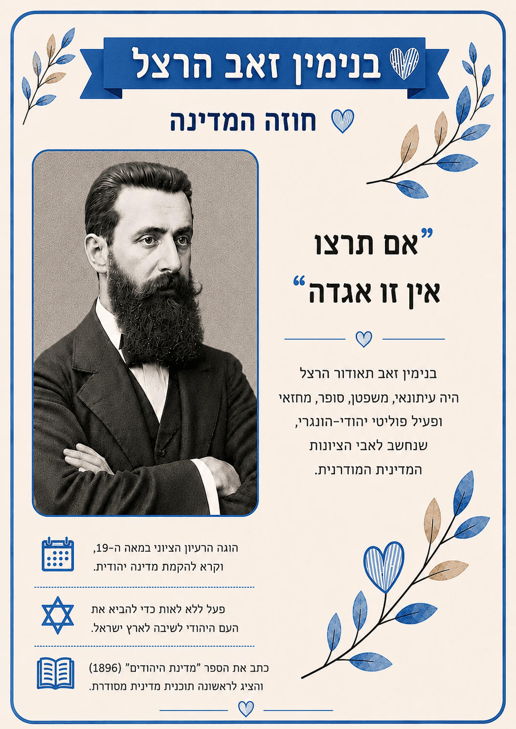 בנימין זאב הרצל