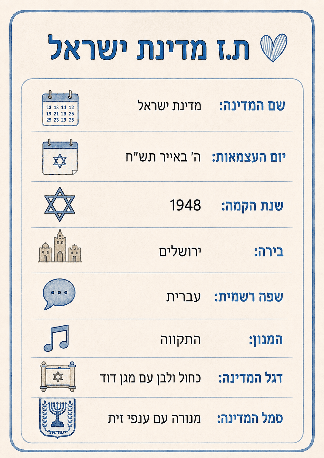 ת.ז ישראל